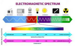 EM spectrum